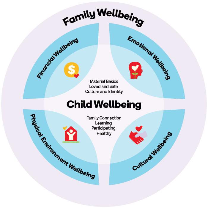 Impact Framework Diagram